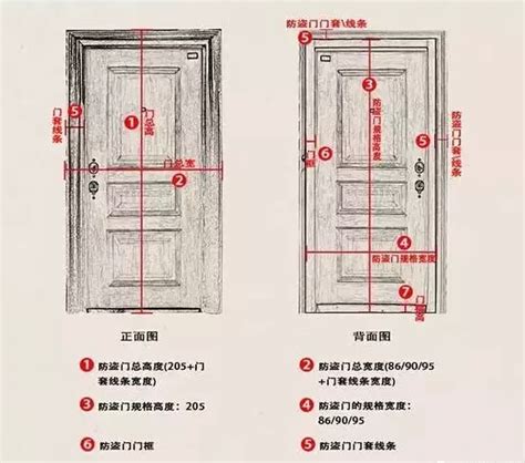 木門標準尺寸|門的尺寸一般有哪些？門的尺寸介紹